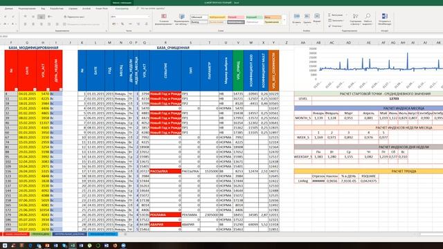Построение моделей в рамках процесса WFM для обоснования затрат сервисных подразделений