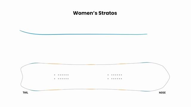 Jeremy Jones Compares _ The 2024 Jones Women's Collection