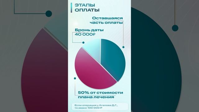 ПЕРЕД ОПЕРАЦИЕЙ_инструкция