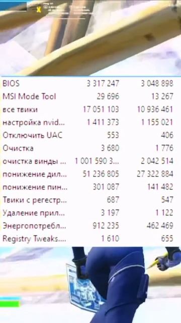 лучший Boost Pc/как повысить фпс фортнайт #boostpc #fortnite #foryou #fps #буст #какповыситьфпс