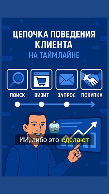 ИИ — выбор бизнеса для лидерства на рынке.