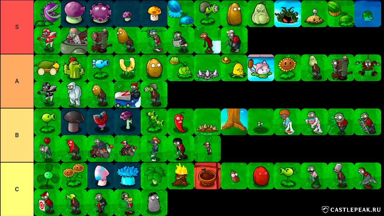 тир лист пвз одд мод