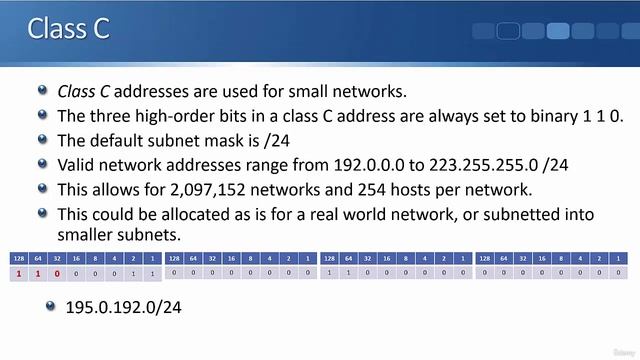7.3 IP Address Classes B And C