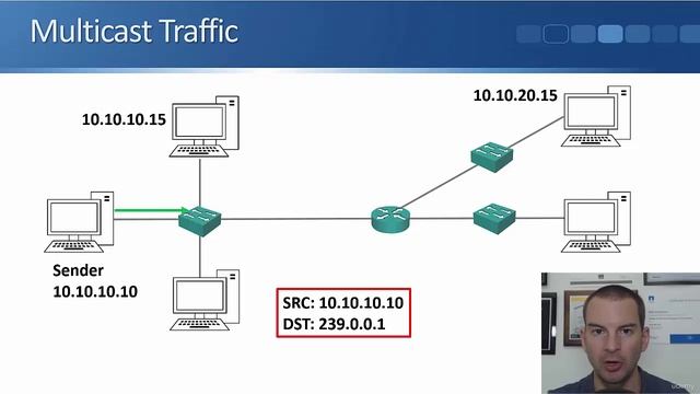 7.4 IP Address Classes D And E