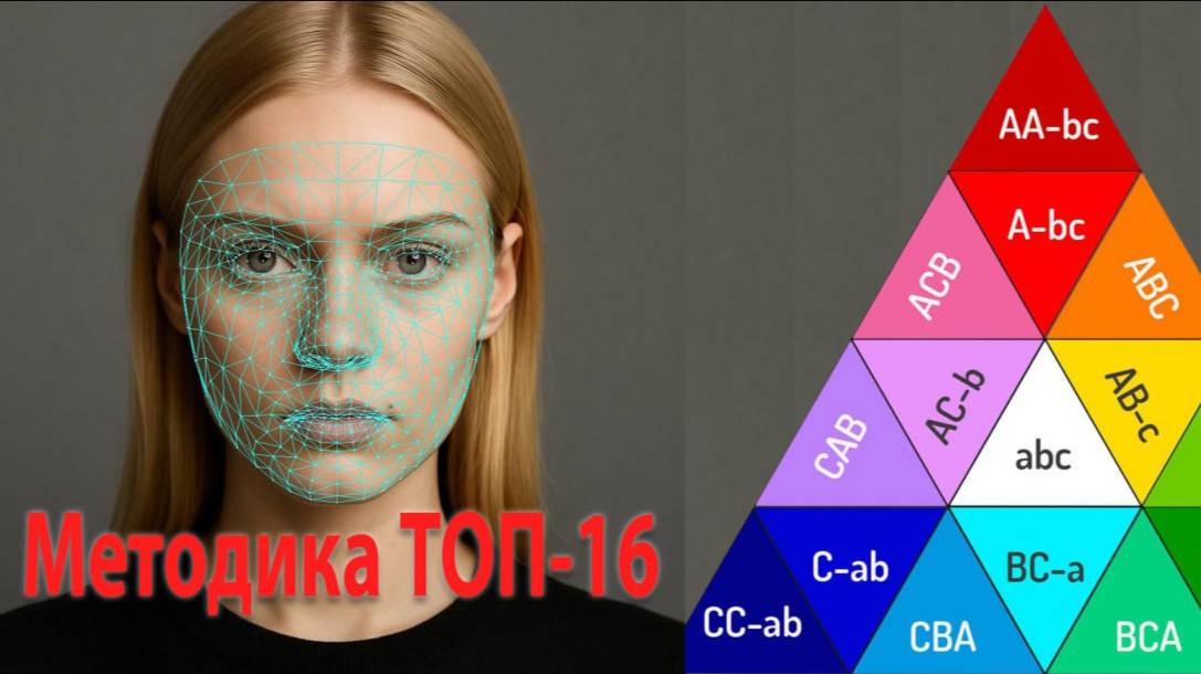 Методика мгновенного определения психотипов ТОП-16 и как использовать знание психотипов в продажах.