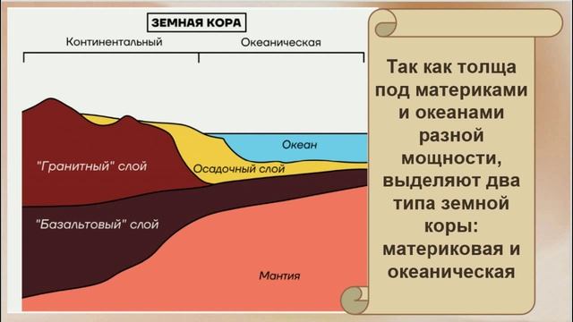 Работа с картой движения литосферных плит