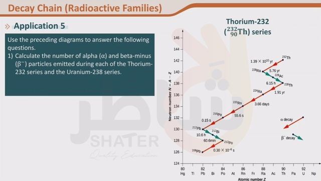 Part 811 Types Of Decay Decay Chain, Detection, Penetrating Power