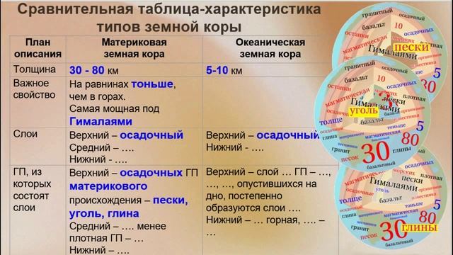 Строение земной коры