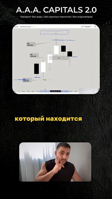 Как двигается цена на старших таймфреймах