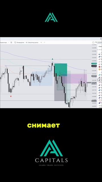 Smart Money Как можно входить в сделку на младшем таймфрейме. Работа с ликвидностью сессий