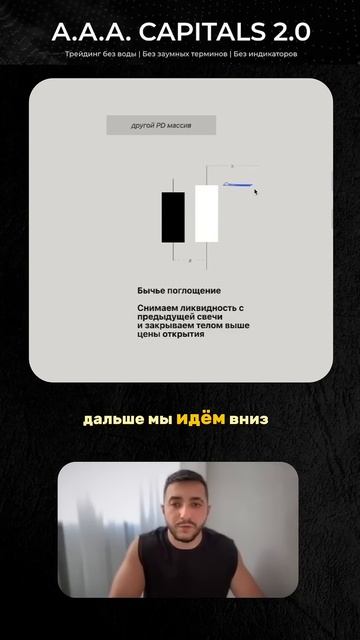 Свечной паттерн поглощение и как его использовать
