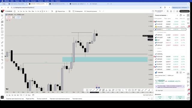 Анализ EURUSD 18 06 2025