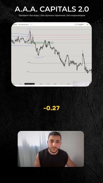 Как в Smart Money ПРАВИЛЬНО использовать  Фибоначчи