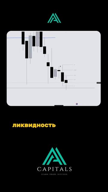 Как использовать паттерн  Бар поглощения для определения направления движения
