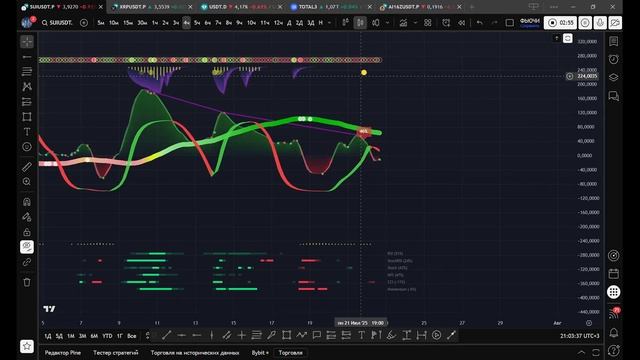 SUI - ТВ/SL/TP Теханализ + Индикатор