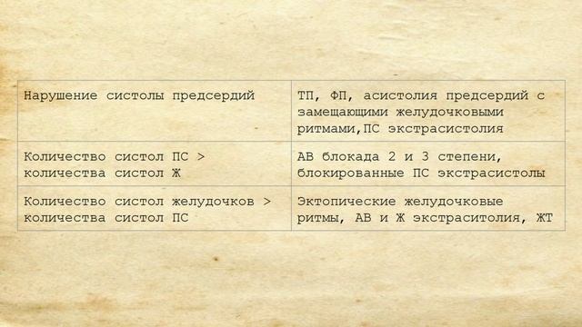 Легендарная ЭКГ: что дал миру Эйнтховен