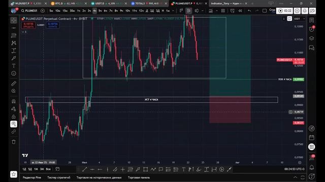 PLUME - Готовлюсь к открытию сделке