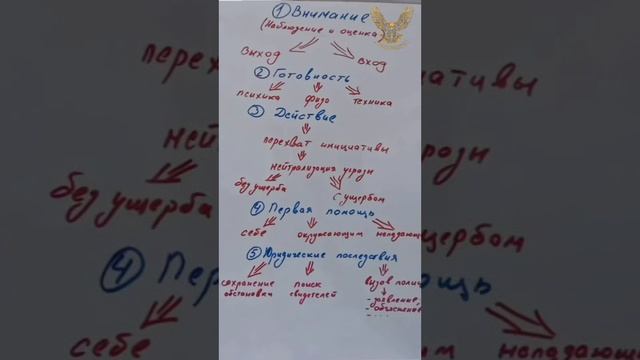 Основные моменты семинара 