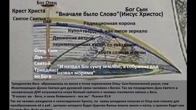 Двери благодати закрываются!! Поверь!!! Покайся!!!