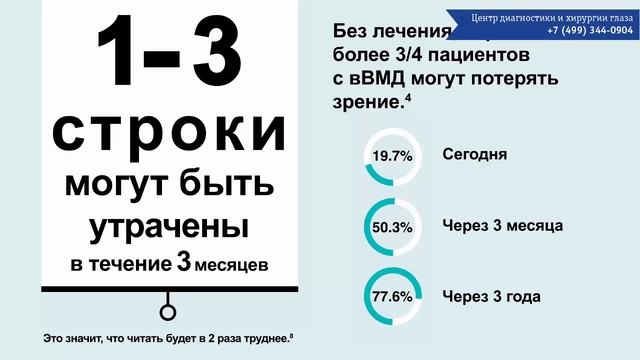 Дегенерация сетчатки