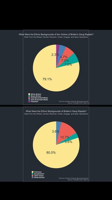 В Британии 96% насильников оказались мигрантами