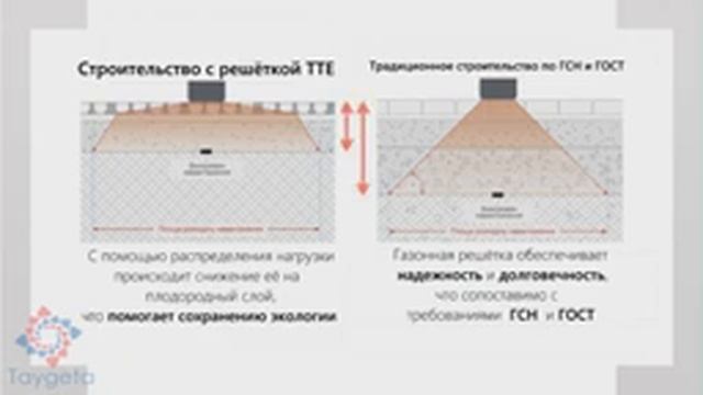 Информация о Экопарковке TTE Multidrain Plus от производителя Стар-Т (Тайгета)