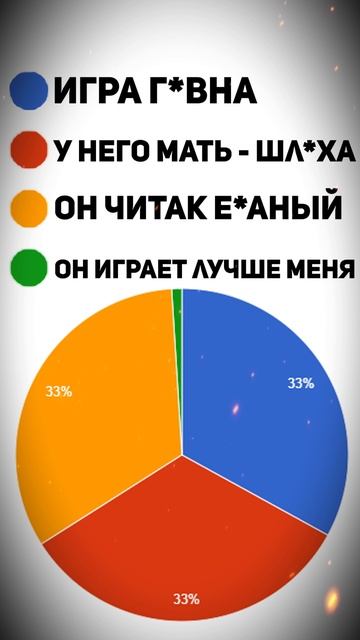 Почему я постоянно проигрываю?