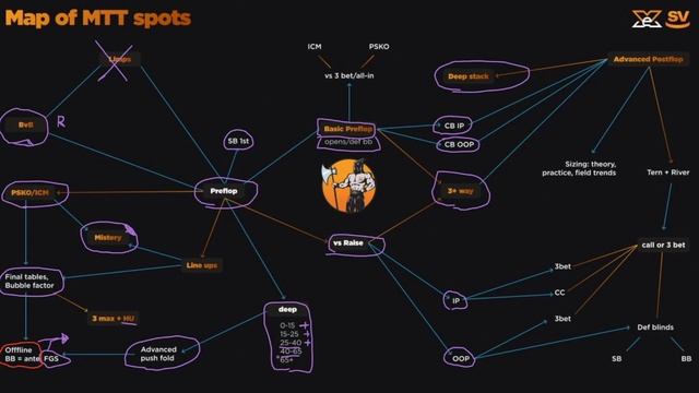 Префлоп в покере и карта МТТ спотов