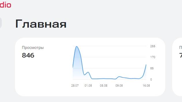 моя аудитория день 20
