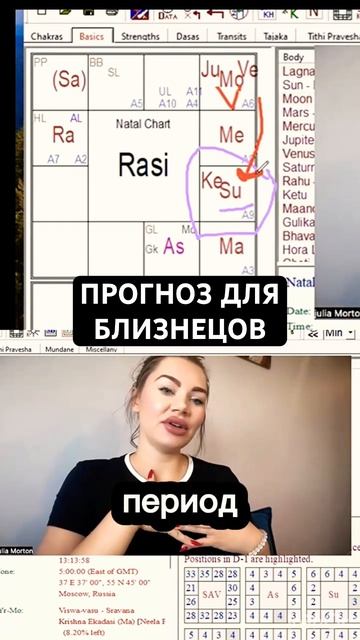 #джйотиш #астролог #астрология #астропрогноз #неджули #прогноздлявсех #солнце #транзиты_планет