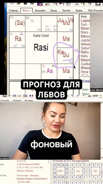 #джйотиш #астролог #астрология #астропрогноз #неджули #прогноздлявсех #солнце #транзиты_планет