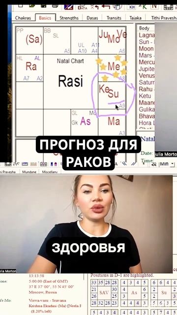 #джйотиш #астролог #астрология #астропрогноз #неджули #прогноздлявсех #солнце #транзиты_планет