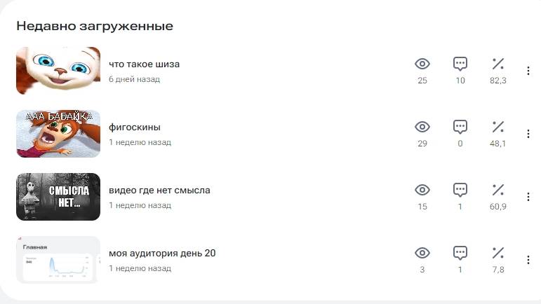 аудитория спустя месяц