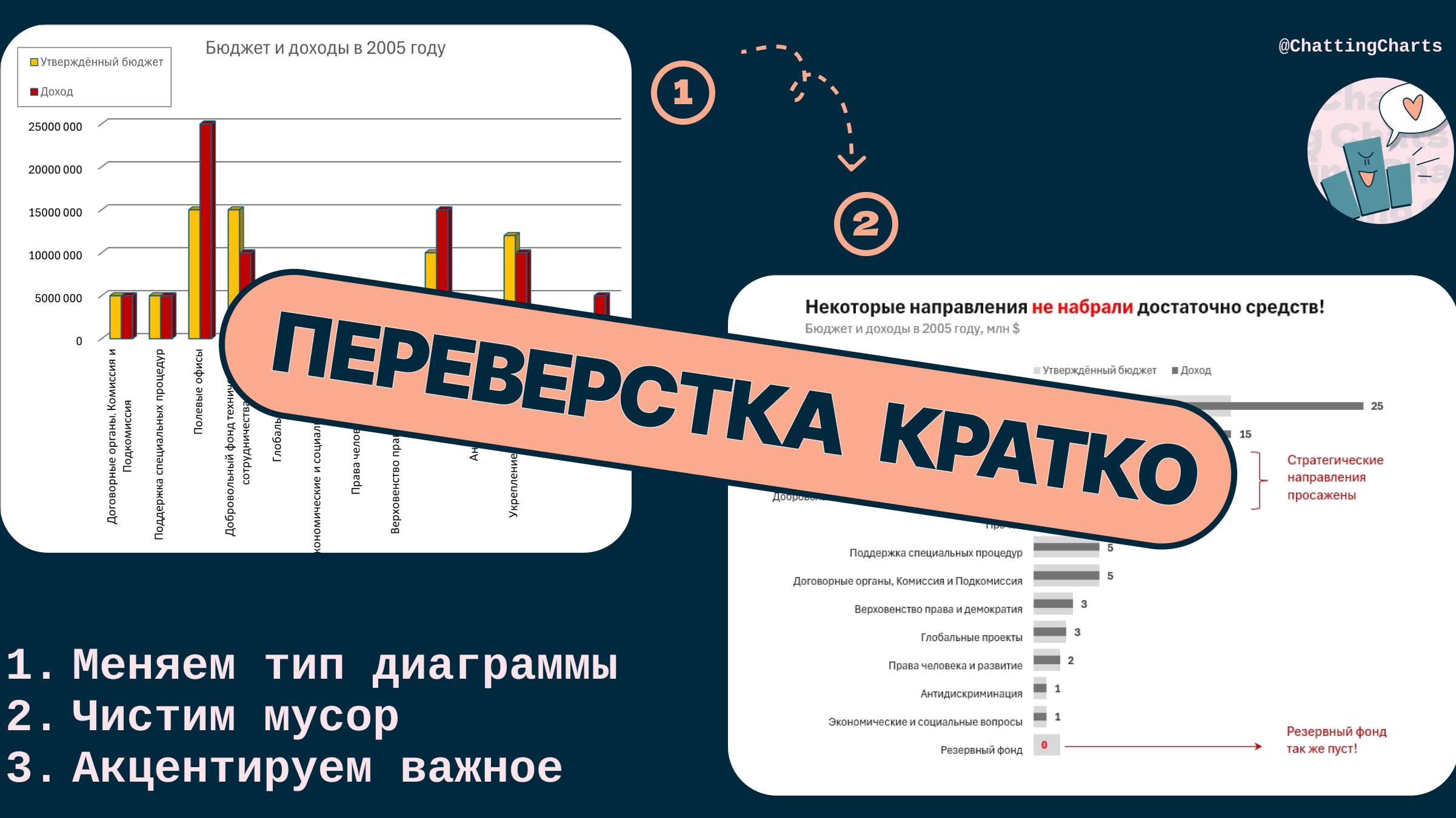 Переделываем график план факт в буллет-чарт в Excel с дата-сторителлингом - кратко