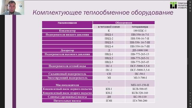 Презентация Индивидуальное задание 3. Подготовка отчёта и защита практики Тепловые электр