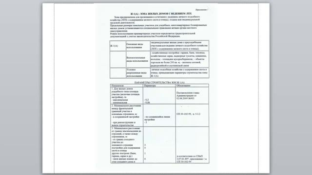 Узнаем категорию земель и вид разрешенного использования для ИЖС!