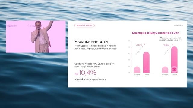 Ocean Glow Masks: сияние в цифрах