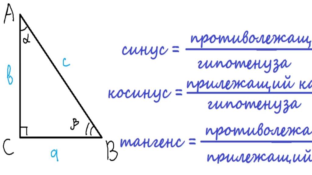 ТРИГОНОМЕТРИЯ С НУЛЯ за 10 минут | Решаем ОГЭ и ЕГЭ без проблем