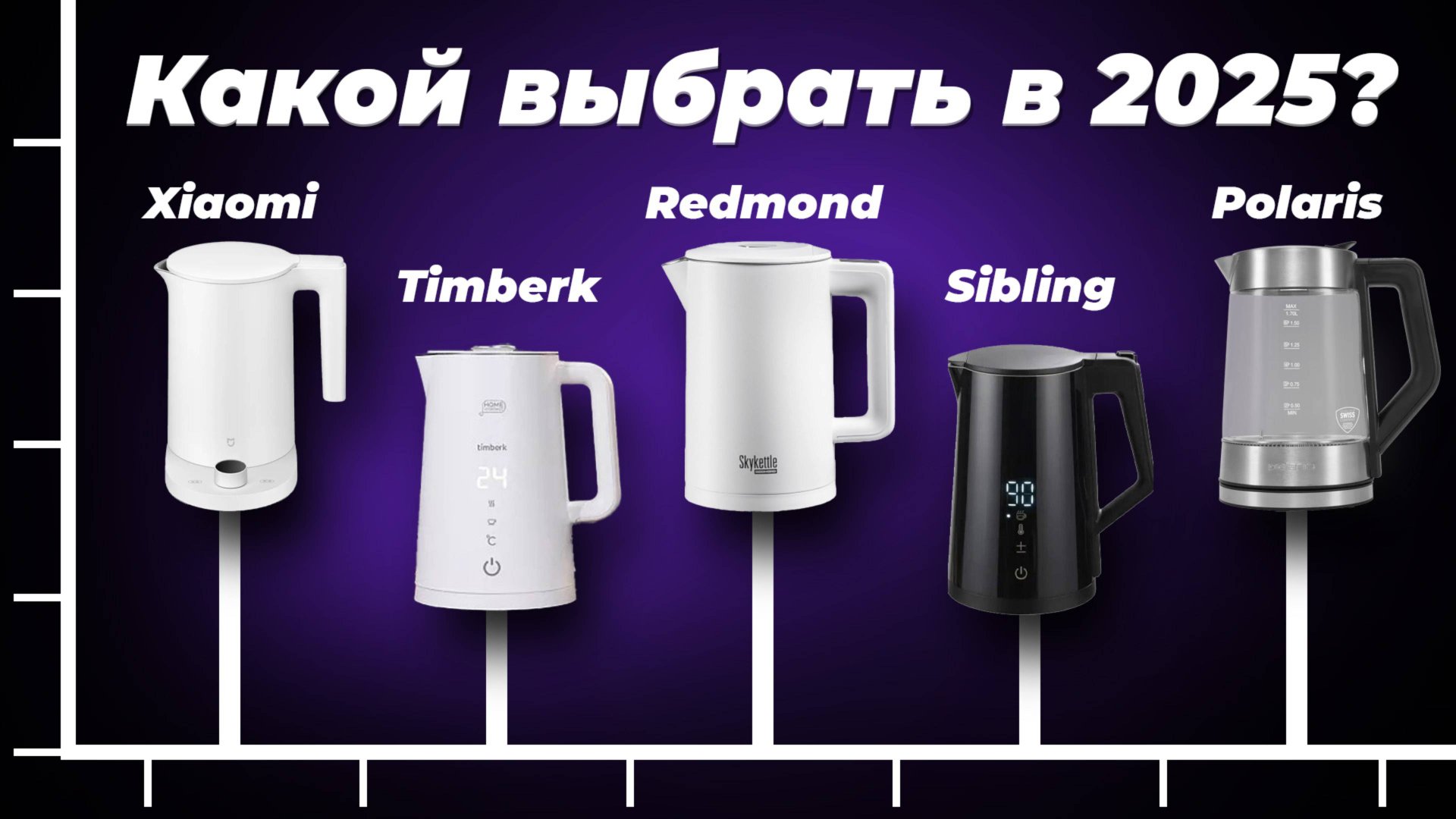 ТОП–5 умных электрочайников 2025 года: рейтинг лучших чайников для дома по качеству и надежности