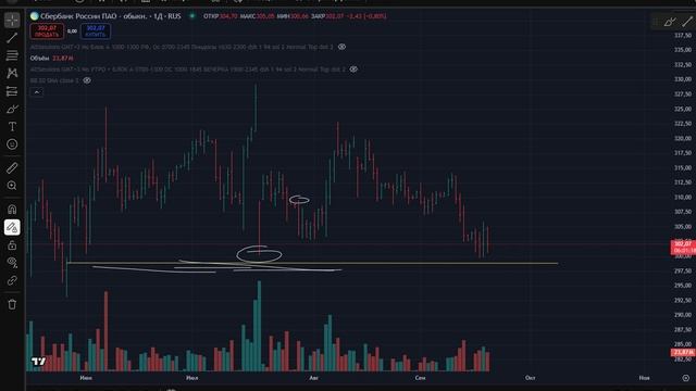 ✅Разбор идеи по натуральному газу. Условия входа.
