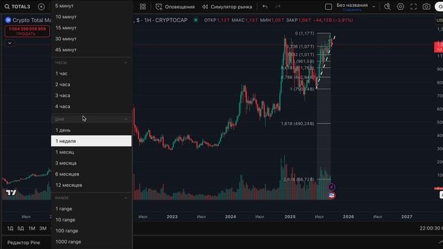 Биткоин, слив рынка или коррекция ?!
