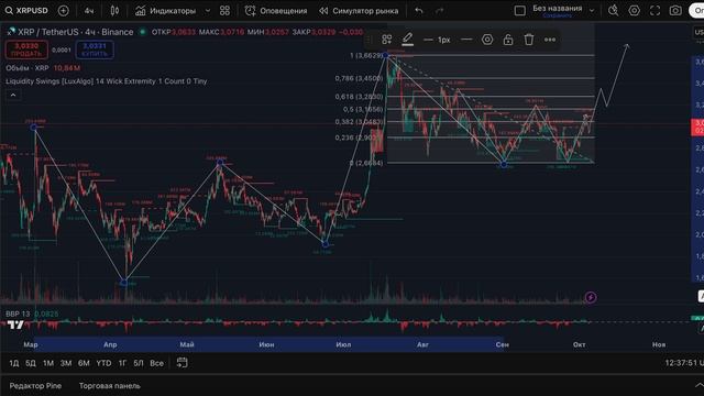 BTC рекорд поставлен ! Что дальше ?