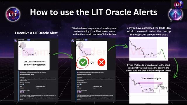 O.2.7 Do this for every LIT Oracle Alert
