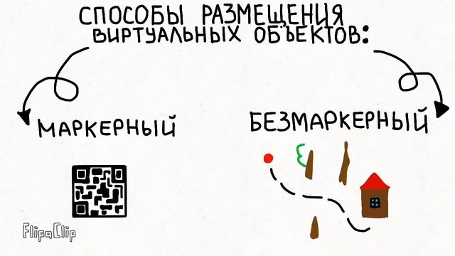 Дополненная реальность