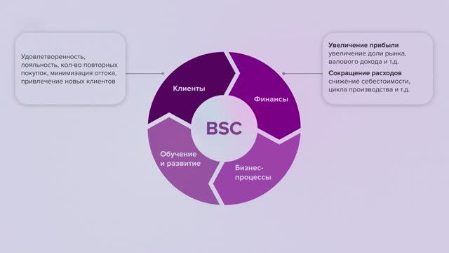 Что_такое_ССП_BSC_Особенности_и_ключевые_метрики_внедрения