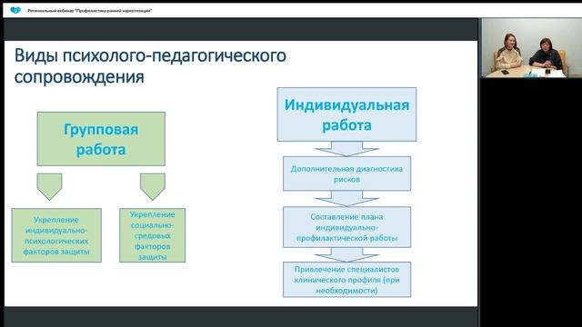 Запись вебинара