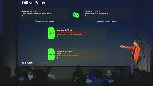 Network As Code By Ozon. Александр Игнатов