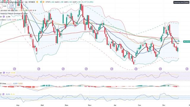 Биржевик / Канал о рынке акций
