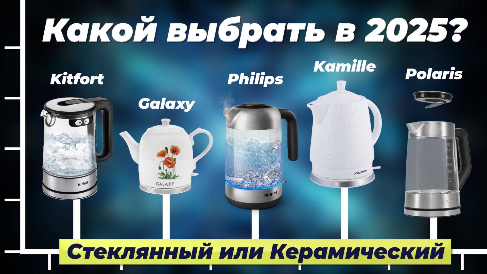 Рейтинг стеклянных электрочайников 2025 года: ТОП–10 лучших стеклянных чайников по цене-качеству