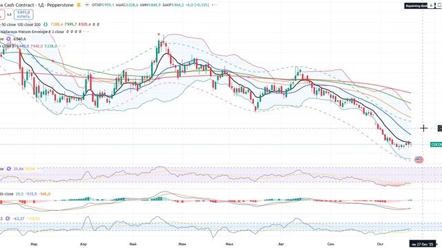 Биржевик / Канал о рынке акций